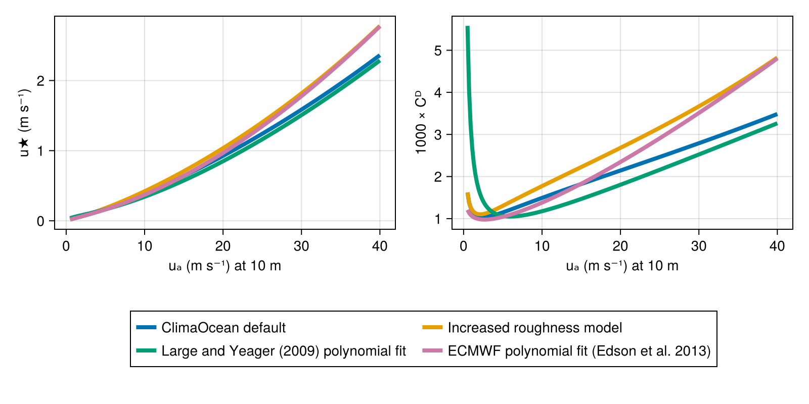 Example block output