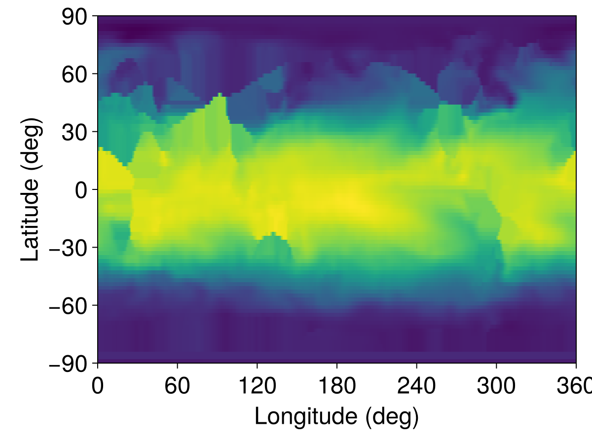 Example block output