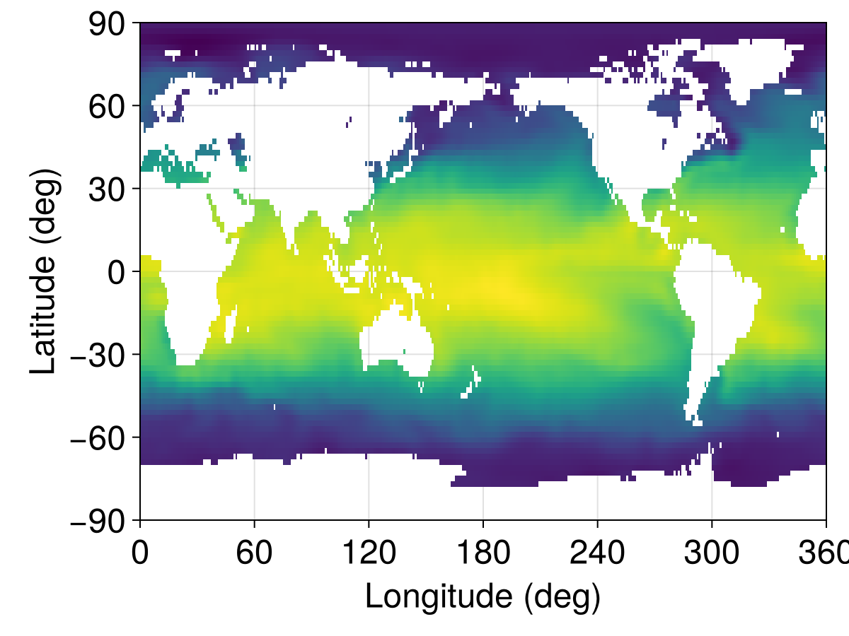 Example block output