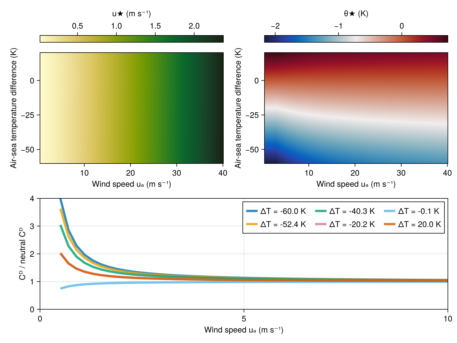 Example block output