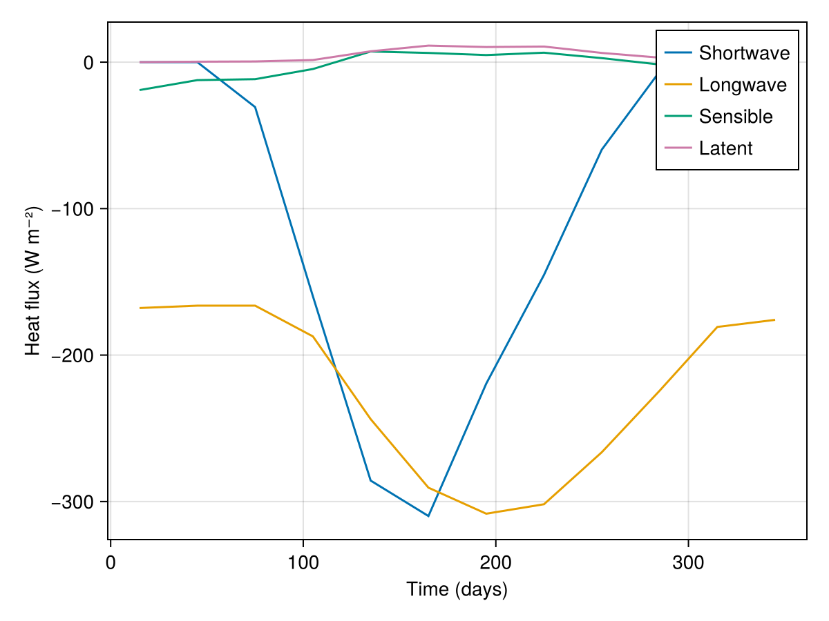 Example block output