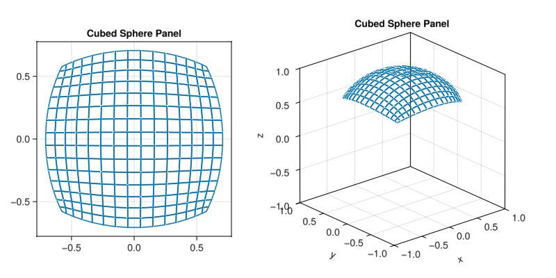 Example block output