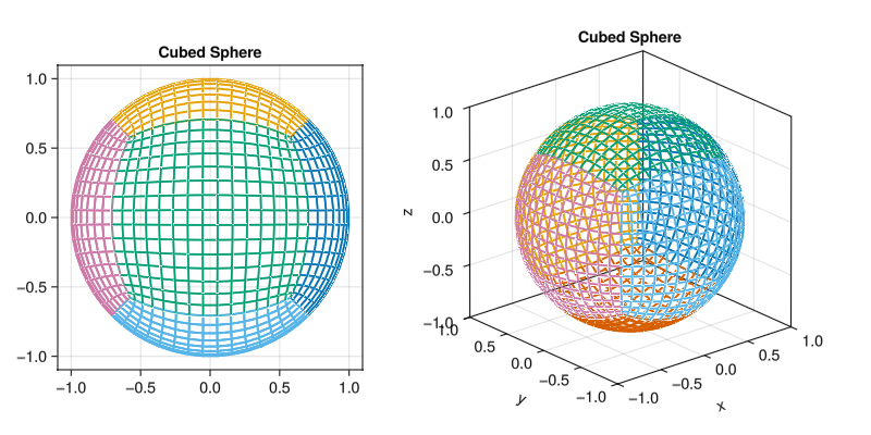 Example block output