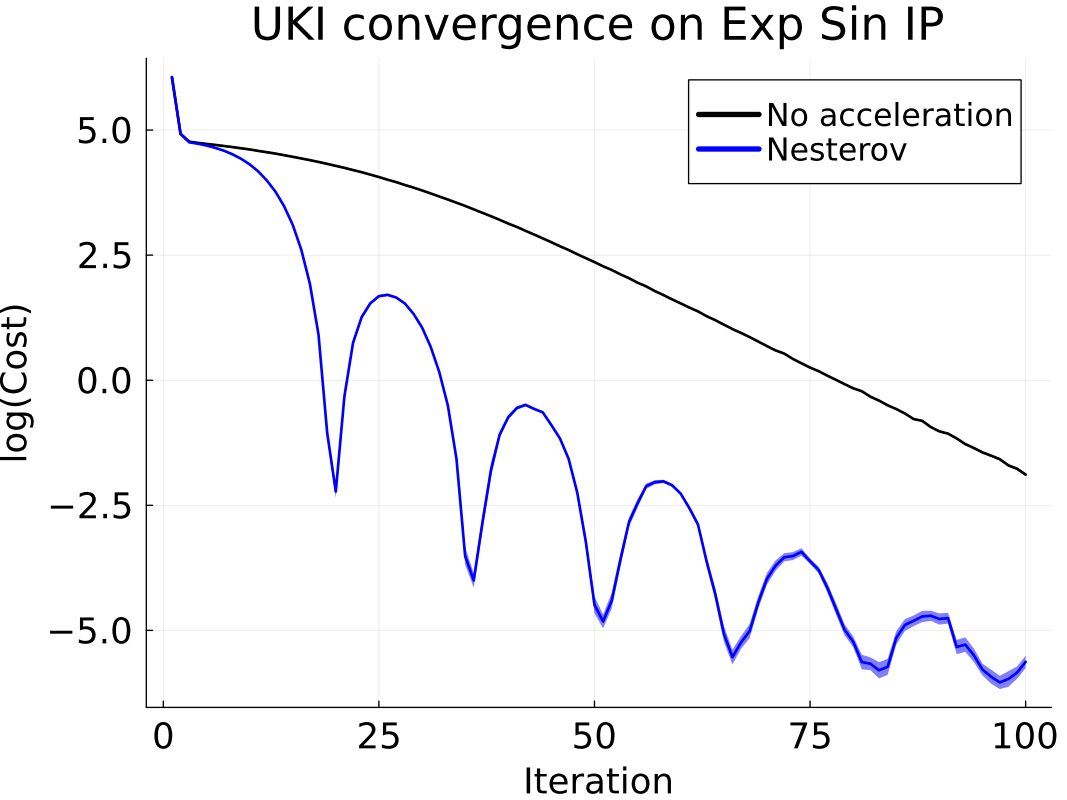 uki momentum