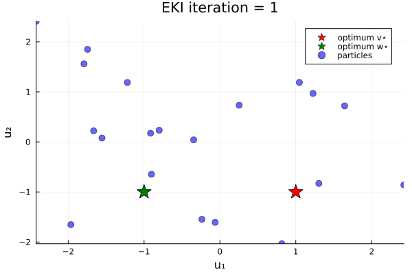 Example block output