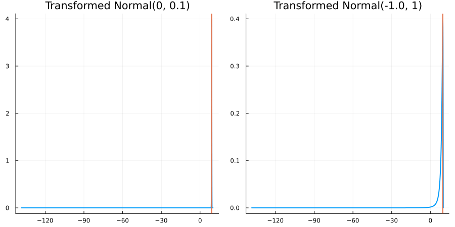 Example block output