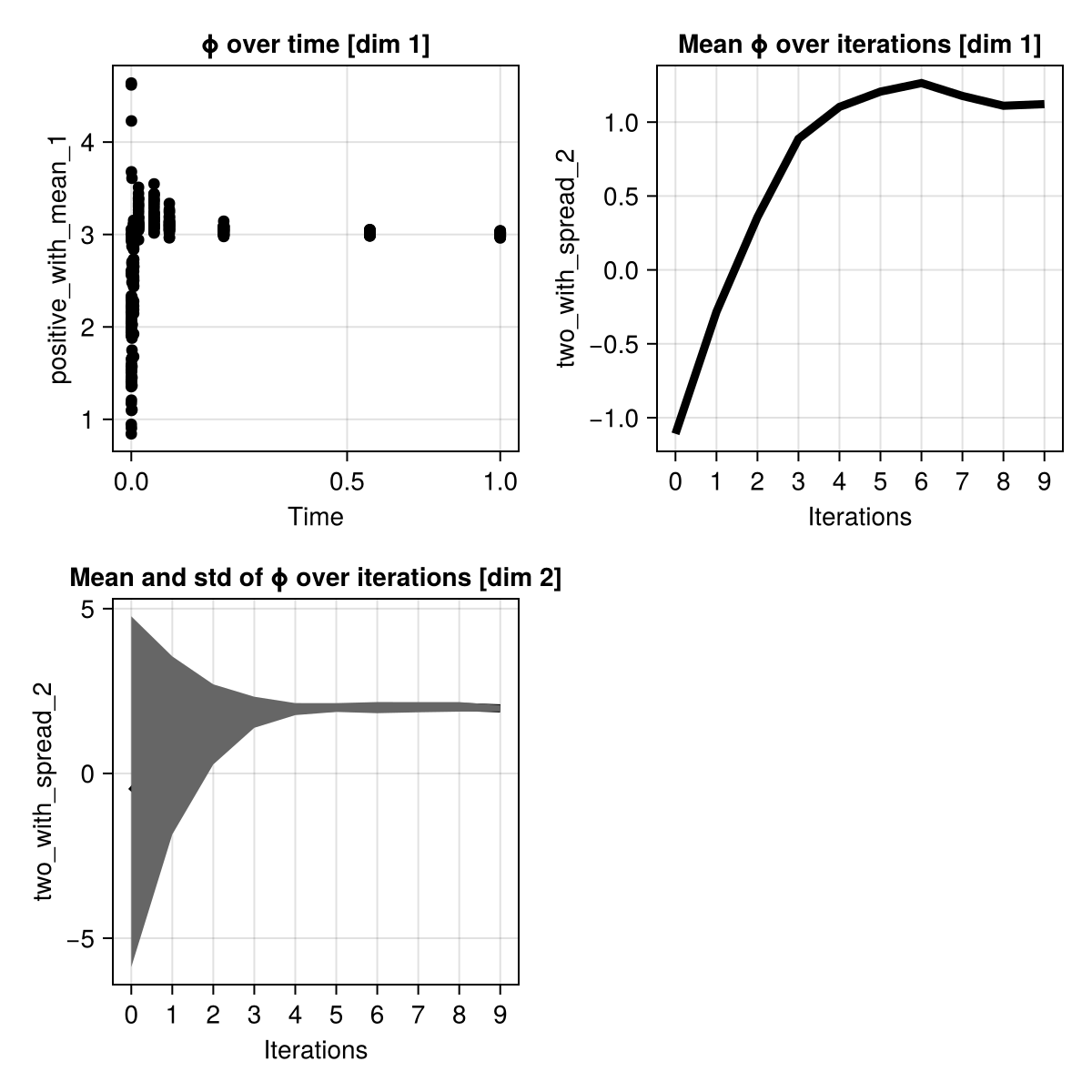 Example block output