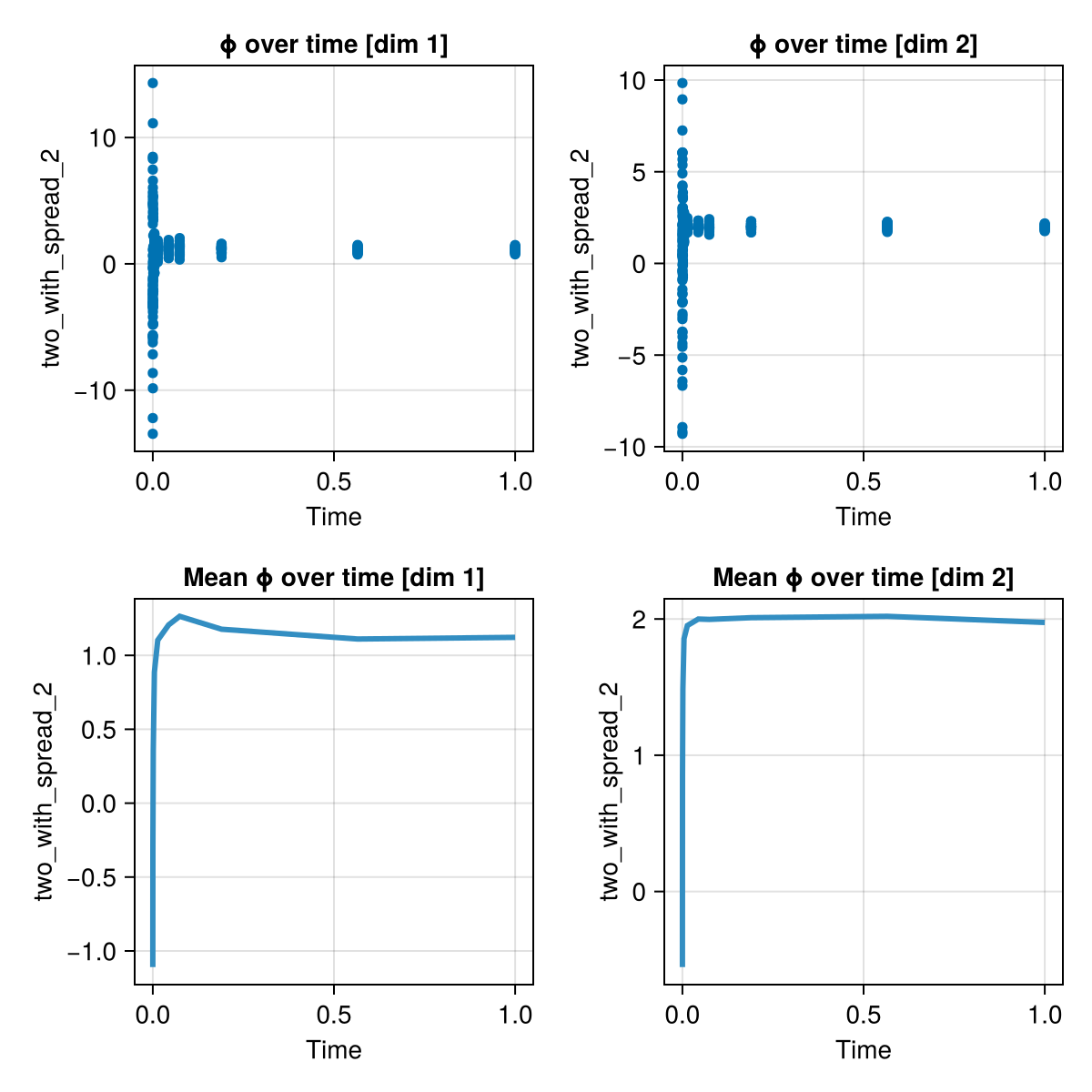 Example block output