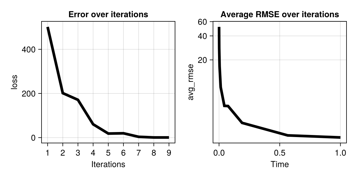 Example block output