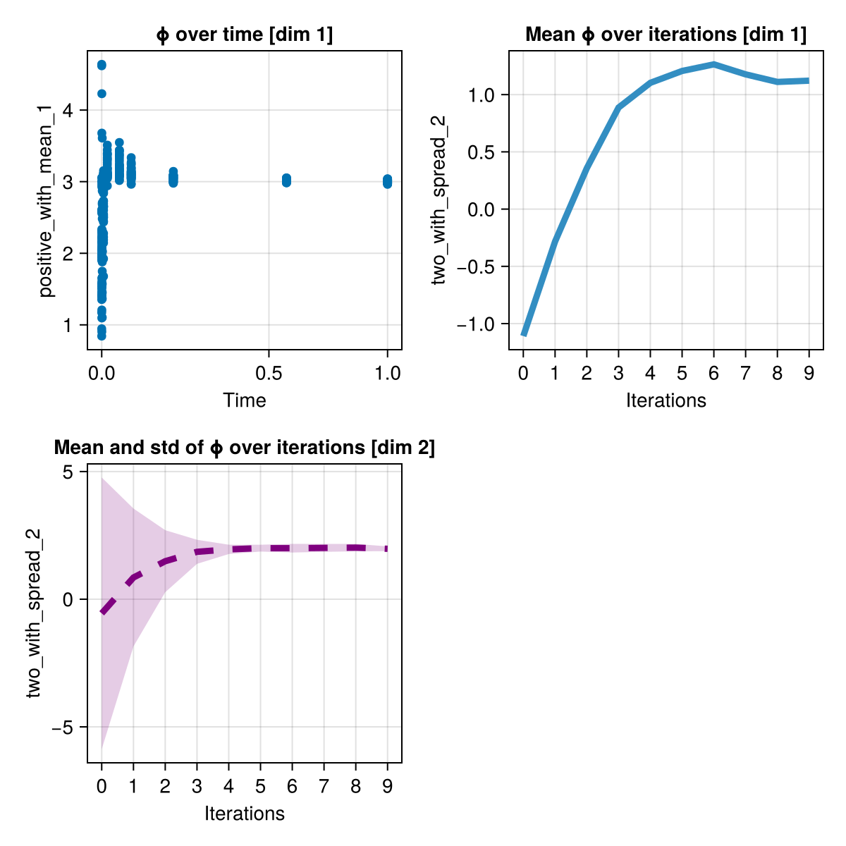 Example block output