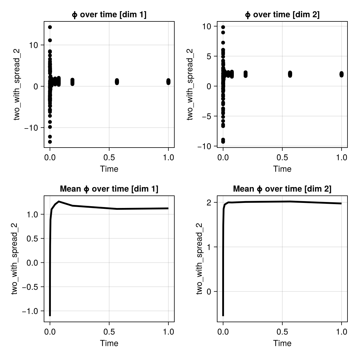 Example block output