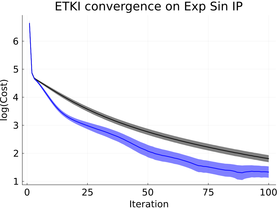 etki momentum