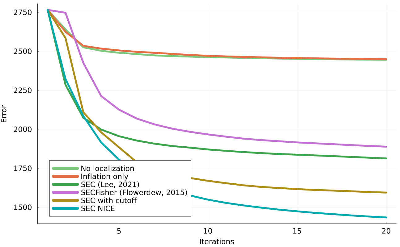 SEC_compared