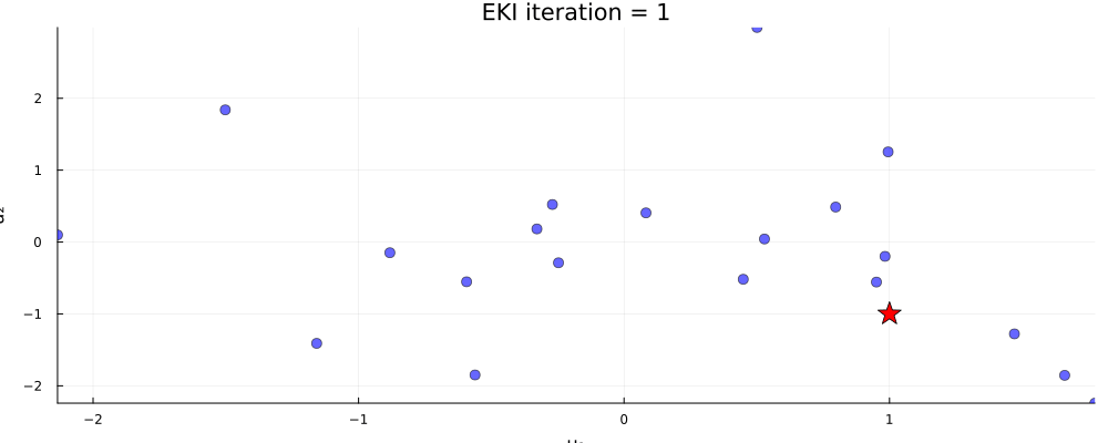 Example block output