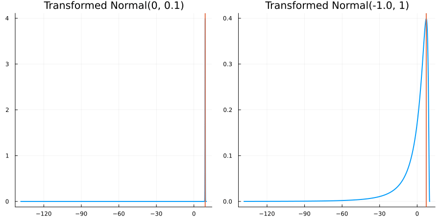 Example block output