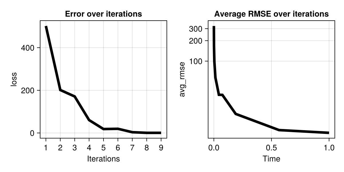 Example block output