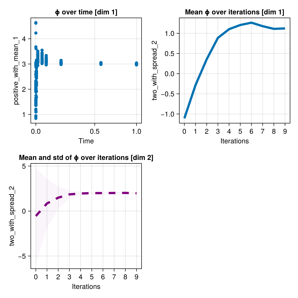 Example block output