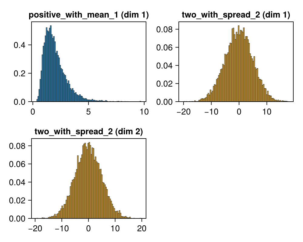 Example block output
