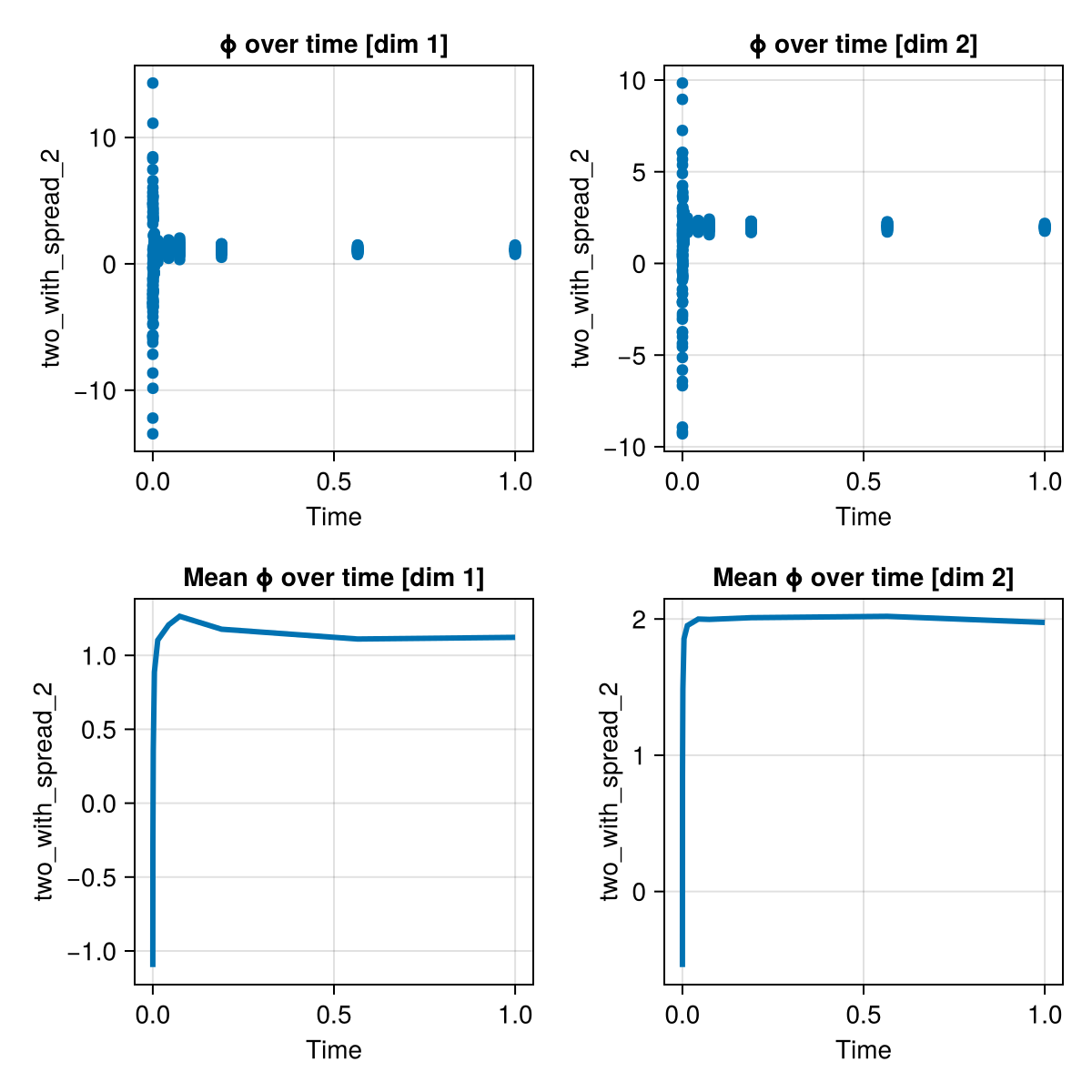 Example block output