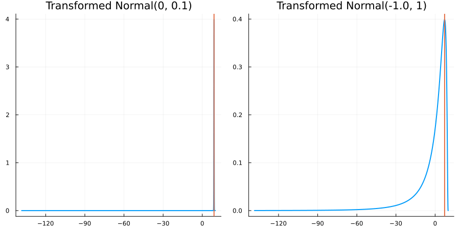Example block output