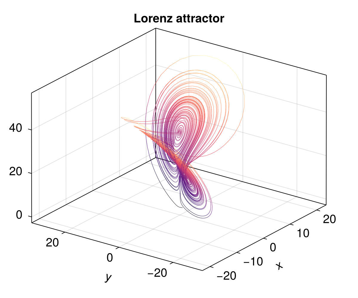 Example block output