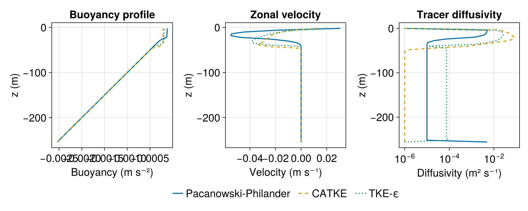 Example block output