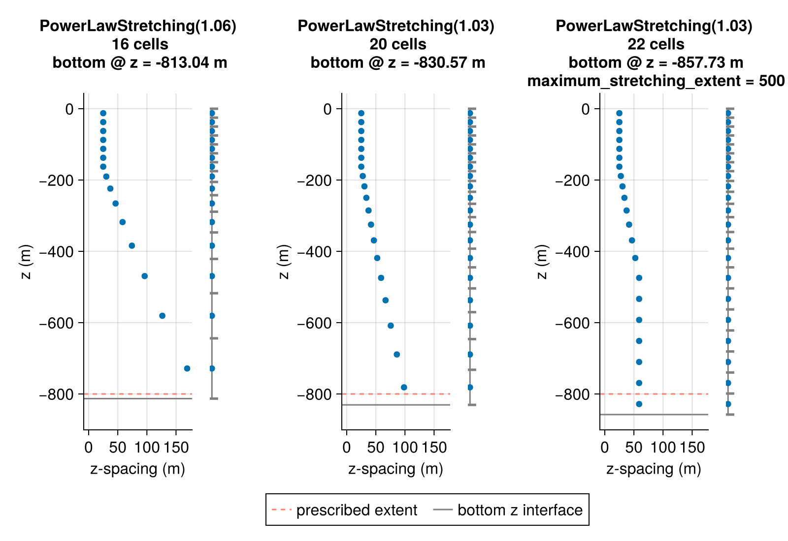 Example block output
