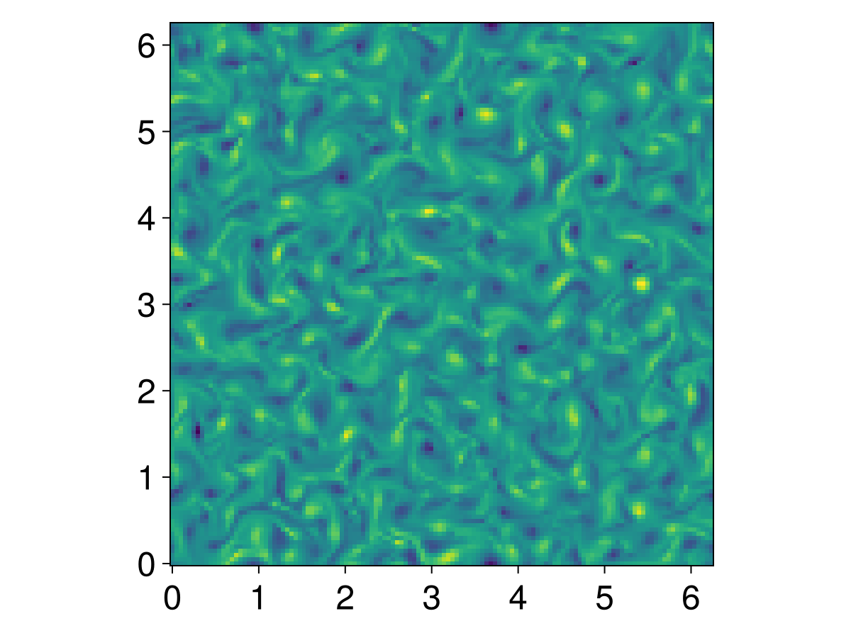 Example block output