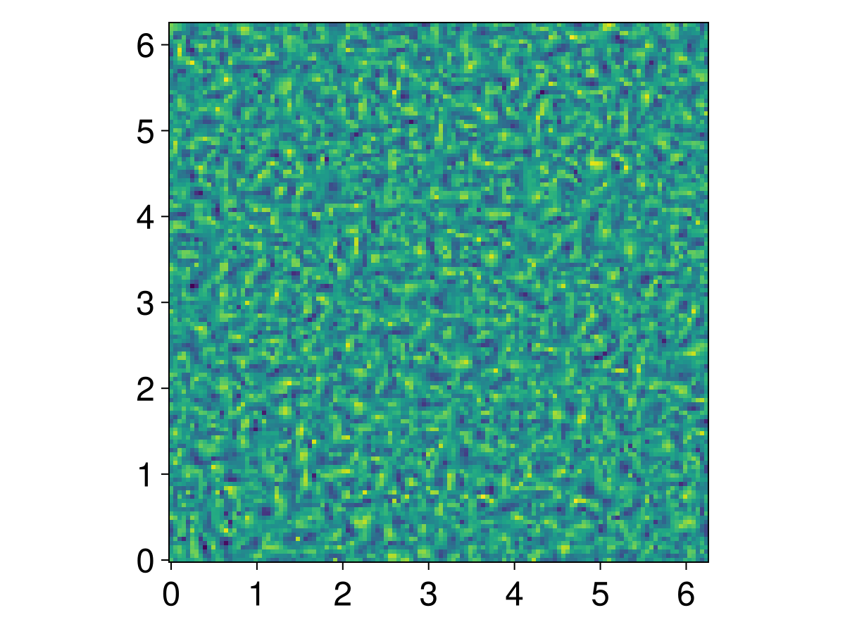 Example block output