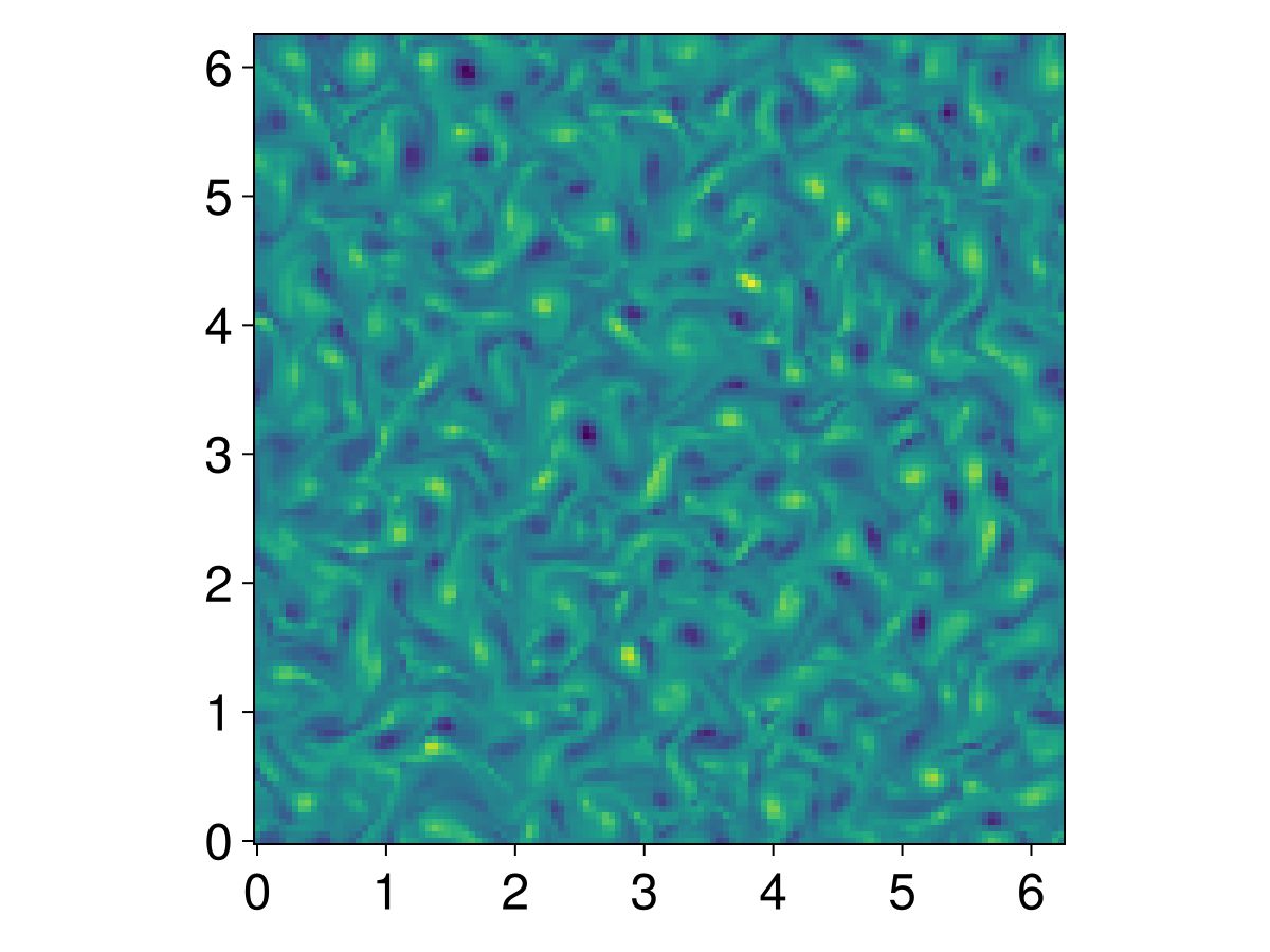 Example block output