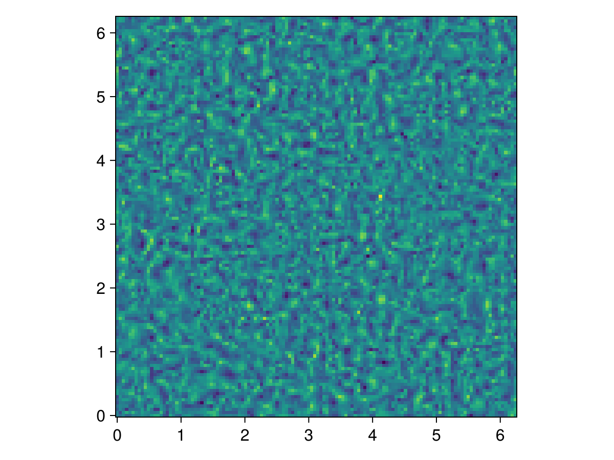 Example block output