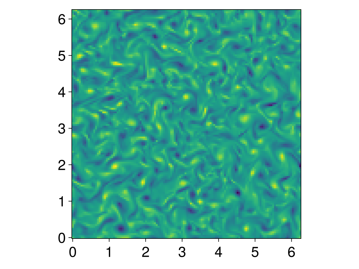 Example block output