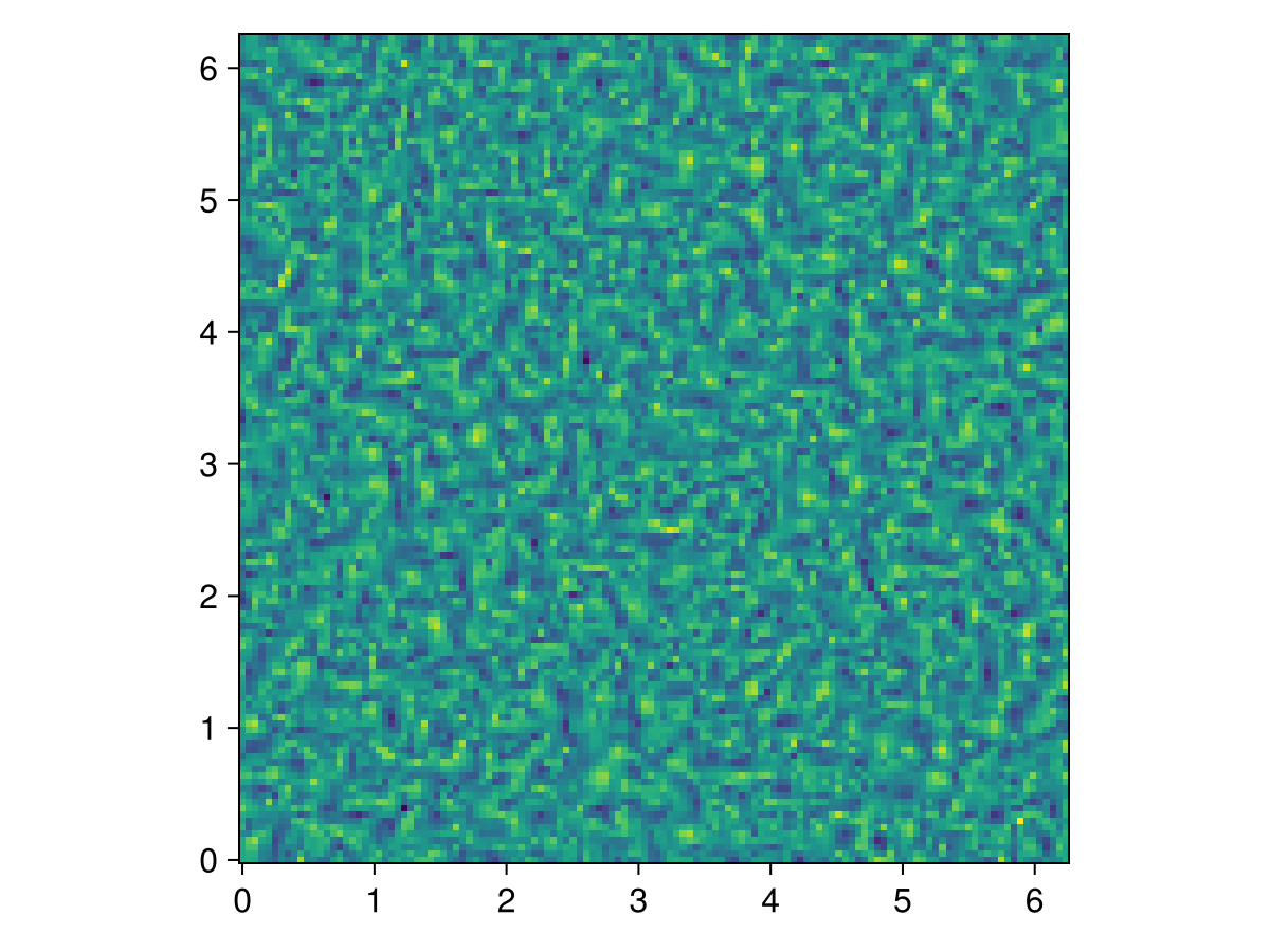 Example block output