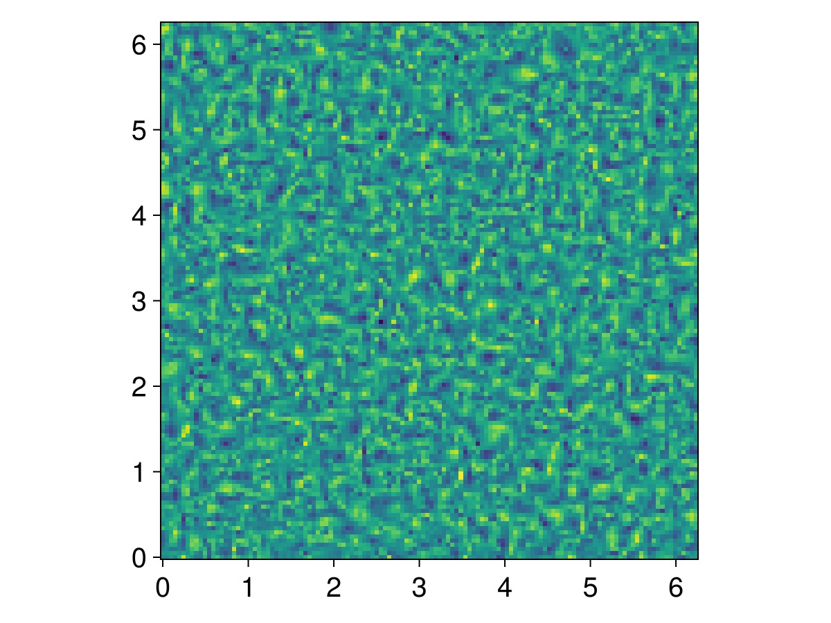 Example block output