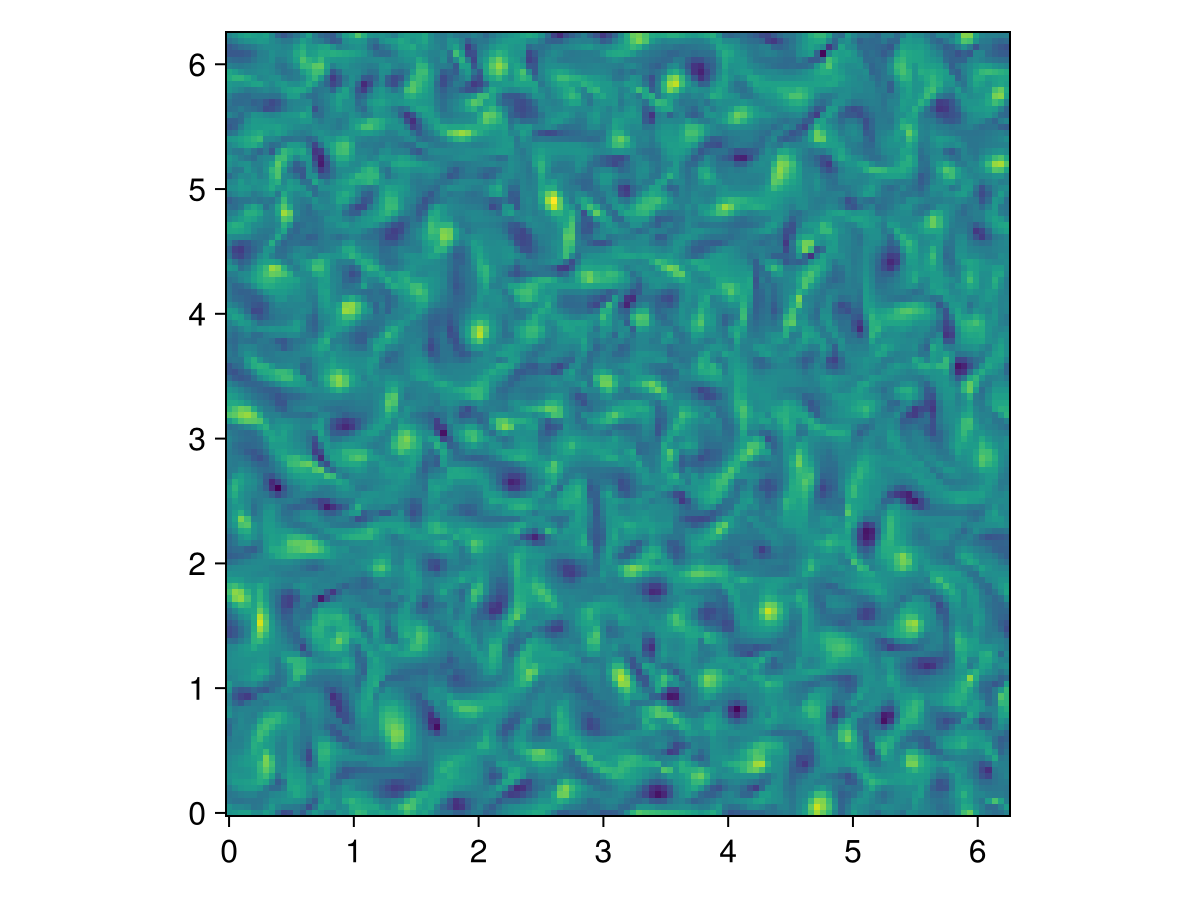 Example block output