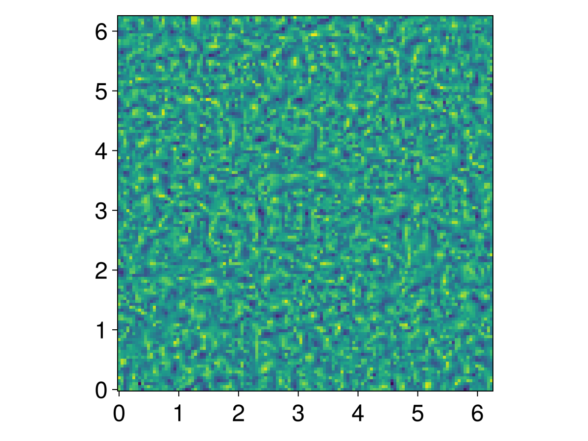 Example block output