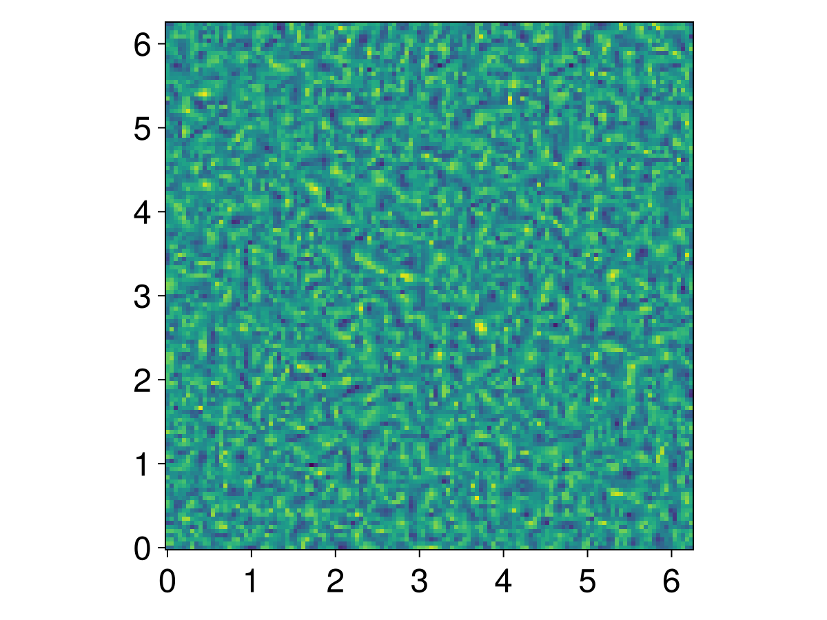 Example block output