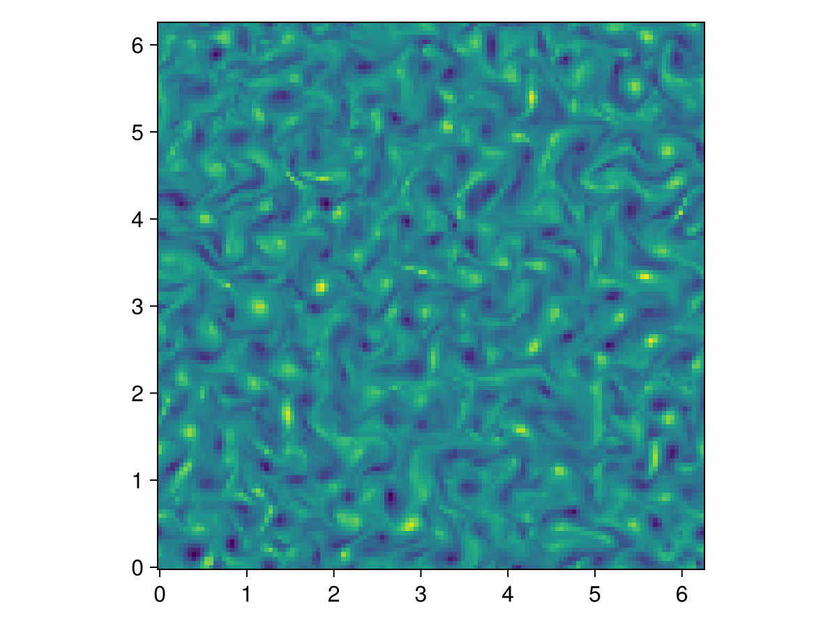 Example block output