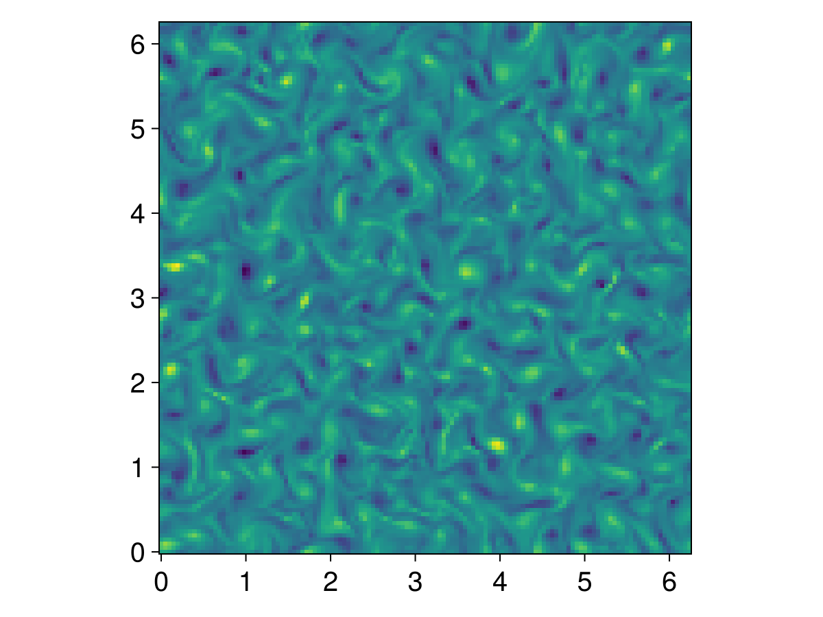 Example block output