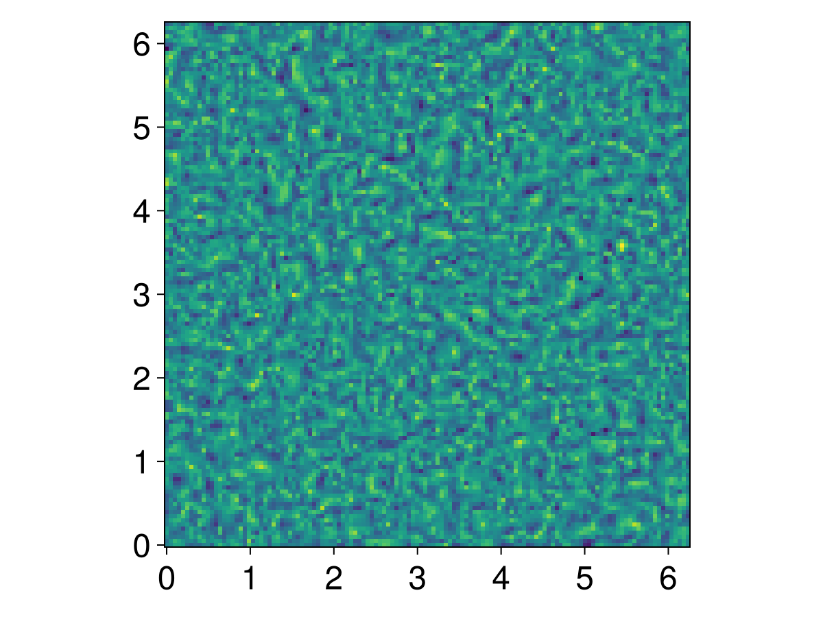Example block output