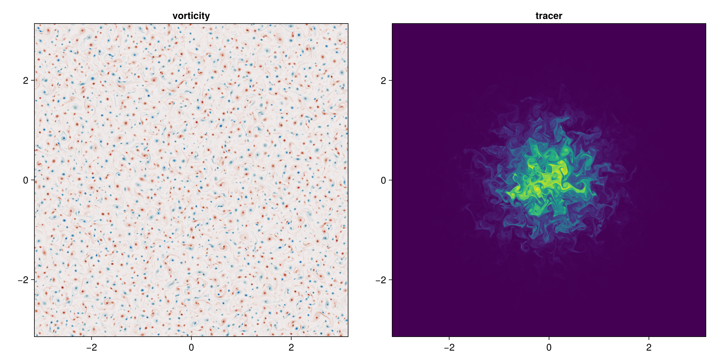 Example block output