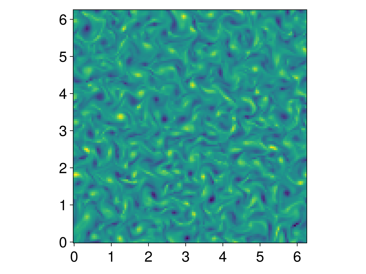 Example block output