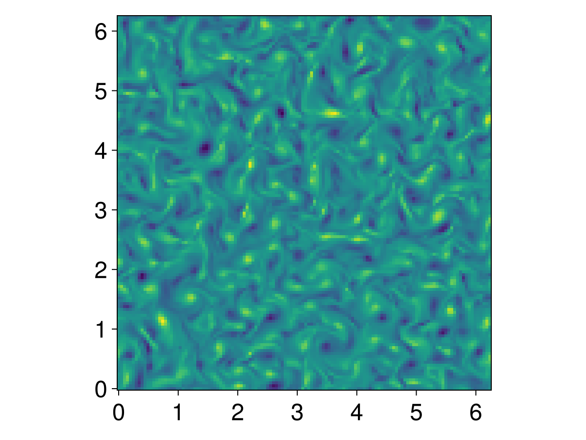 Example block output