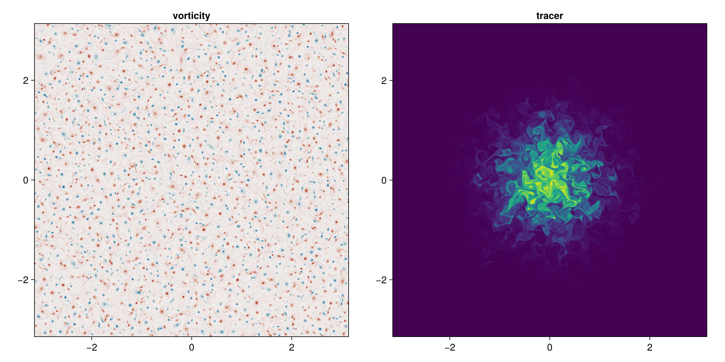 Example block output