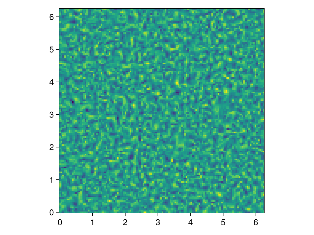 Example block output