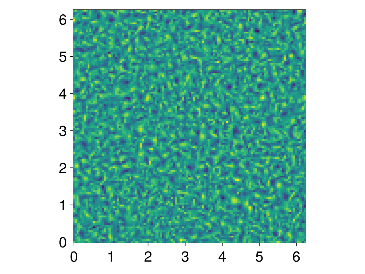 Example block output