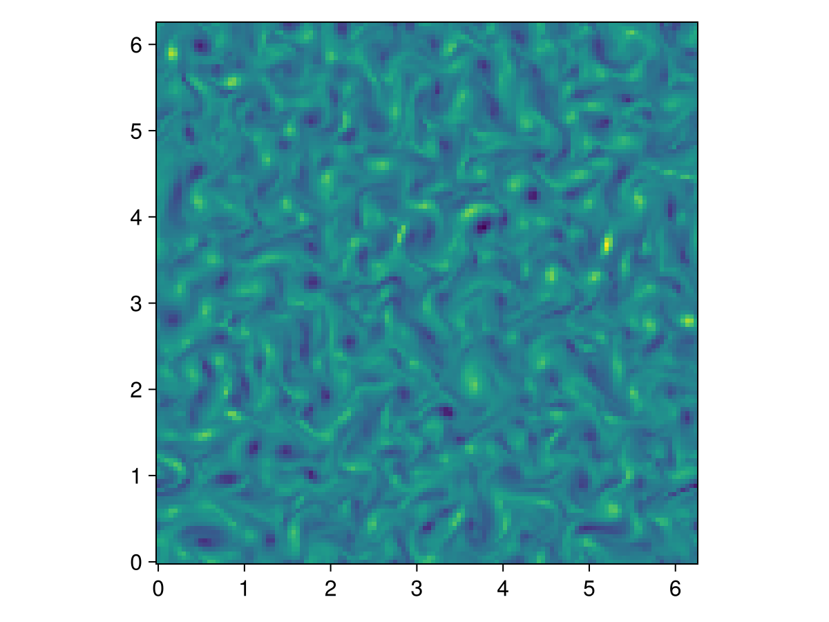 Example block output
