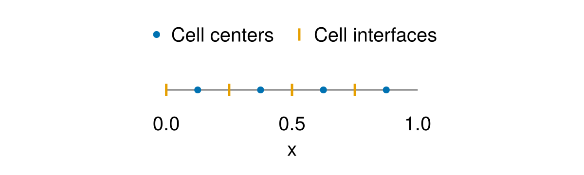 Example block output