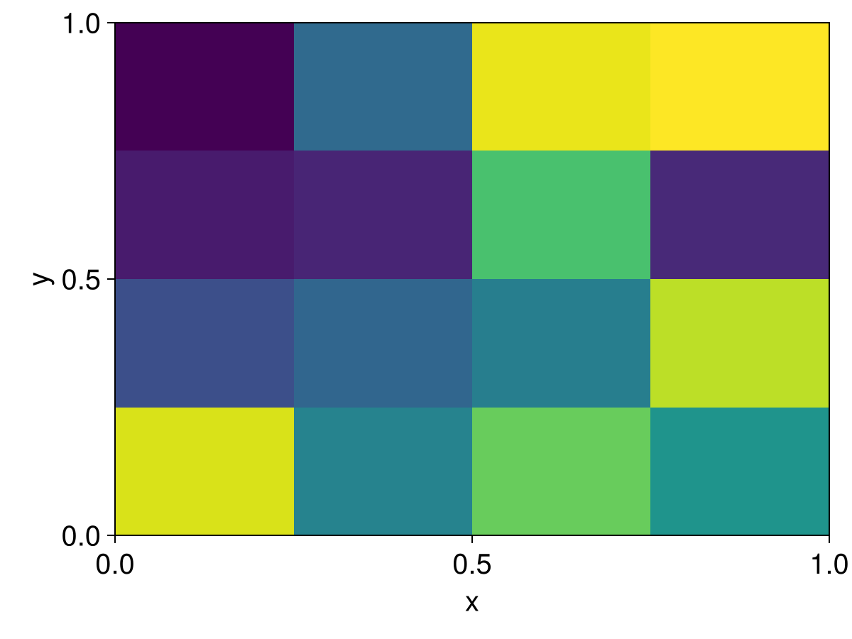 Example block output