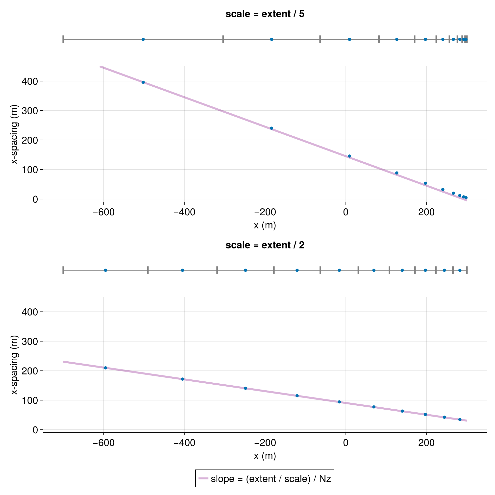 Example block output